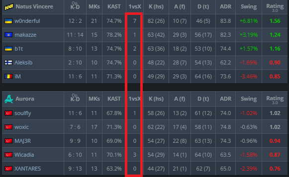 İyi ya da kötü oyna sen clutch alamazsan kaybedersin bu seviyede affetmezler wonderfula eli sikinde clutch oynattık