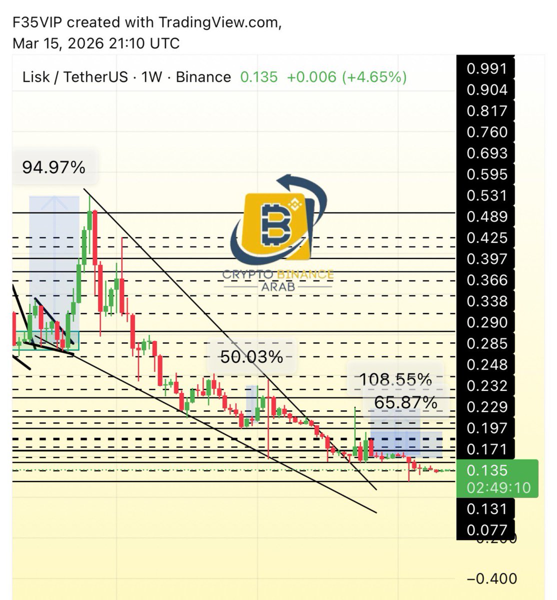 Cryptohelp90's tweet image. #LSK $lsk ✅✅