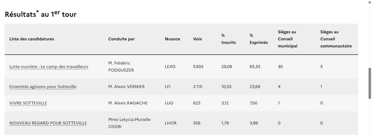 Nathalie Arthaud tweet media
