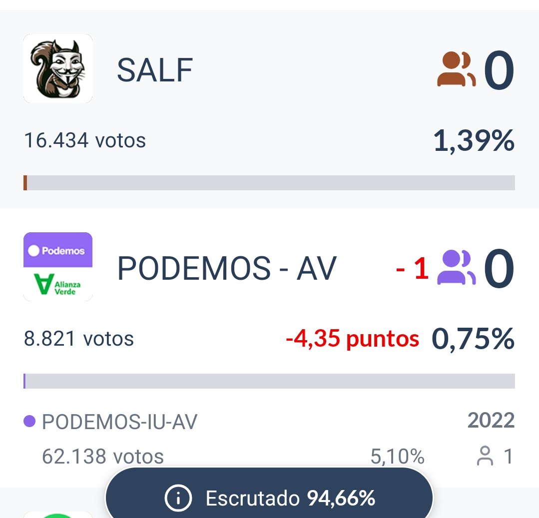 WillyTolerdoo's tweet photo. Un minuto de silencio por Podemos

🙏🏻🙏🏻🙏🏻🙏🏻🙏🏻 https://t.co/8zle4gbSrp