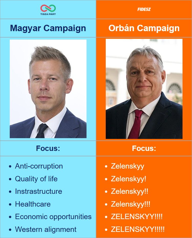 The Hungarian people face a difficult choice in the upcoming elections 😂😂