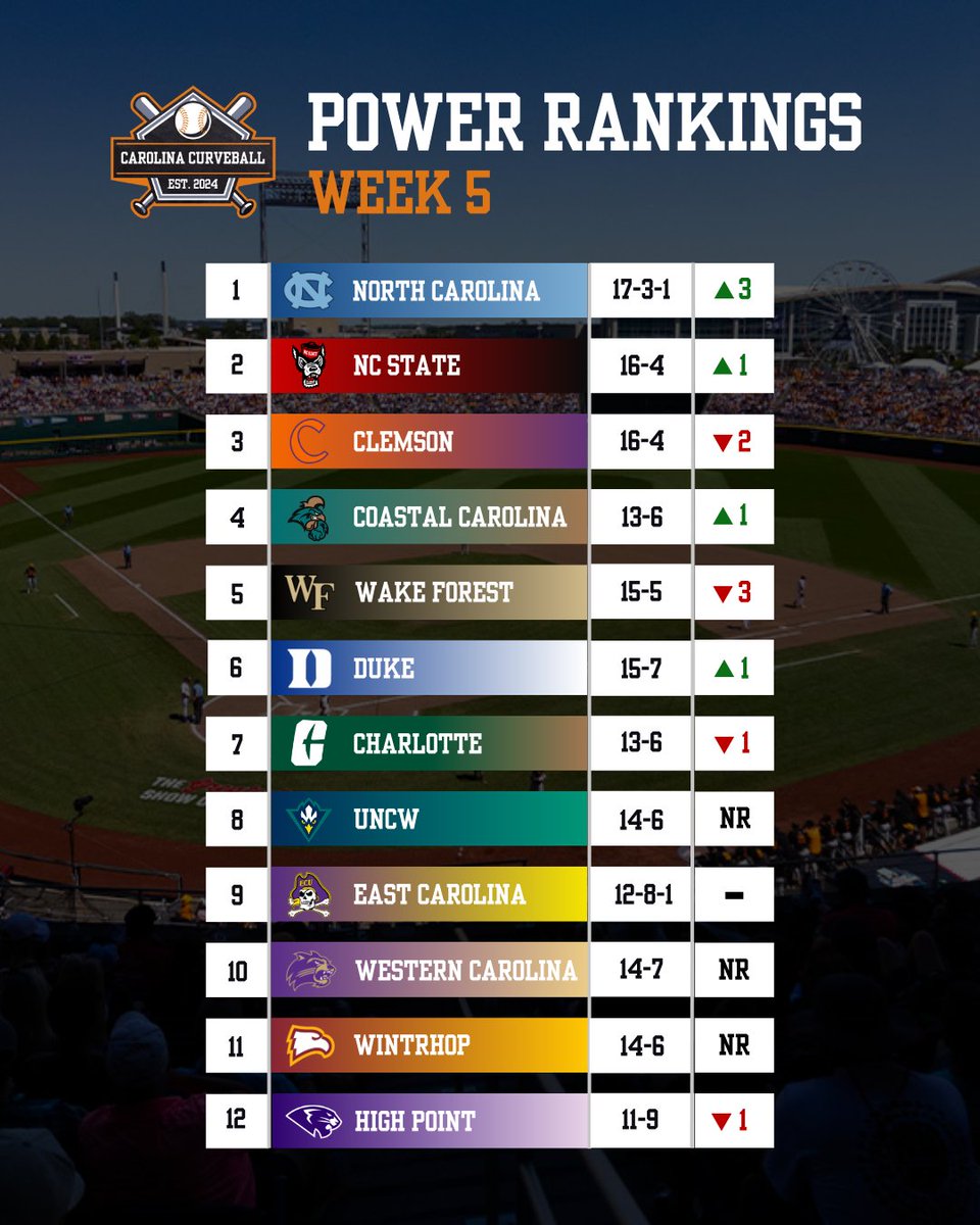 Carolina Curveball tweet media
