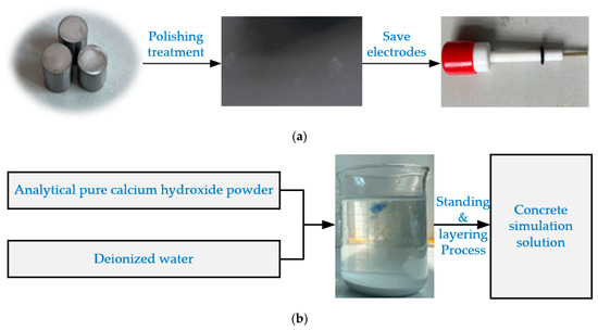 Applsci's tweet image. #highlycited paper
📚Quantitative Characterization of Passivation Process of Steel Reinforcement in #Concrete towards Durability against Anticorrosion Based on #Electrochemical Methods
🔗mdpi.com/2076-3417/14/3…
👨‍🔬by Dongye Lv et al.
🏫Jilin University
#steelreinforcement