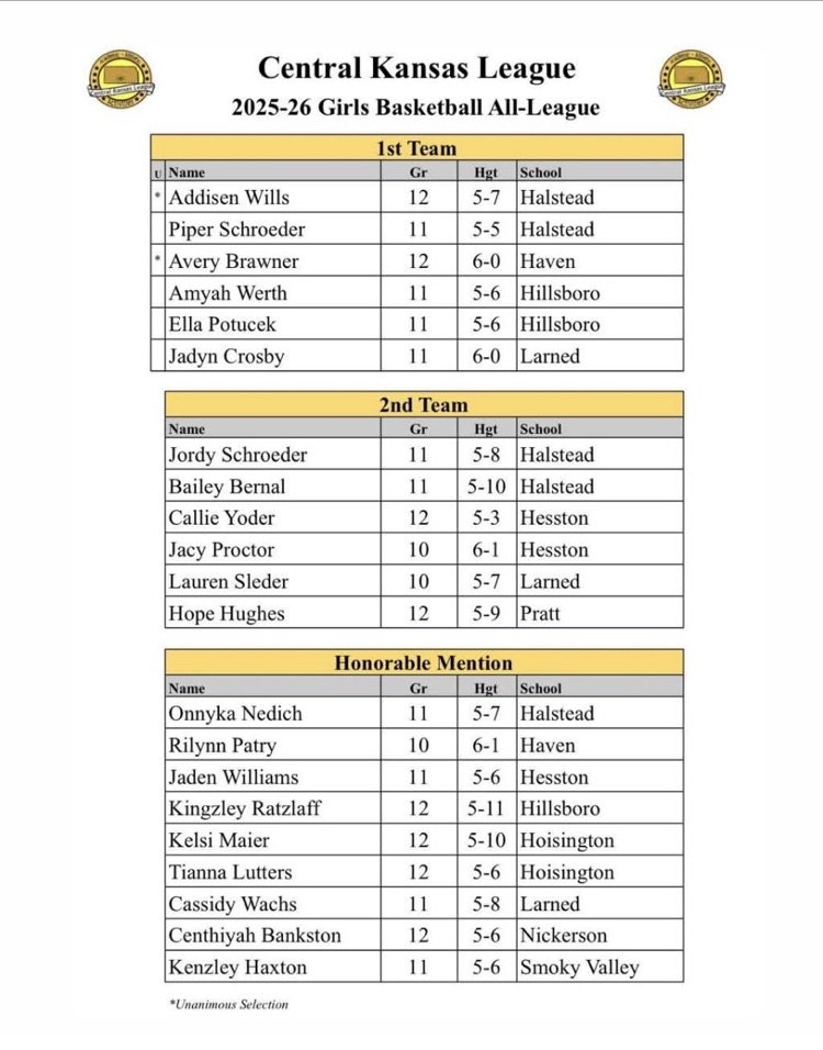 Halstead Dragons tweet media