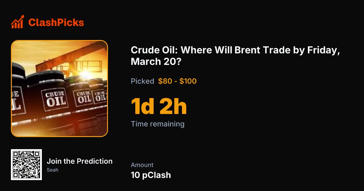 Oil markets have been extremely volatile lately.

Where will Brent crude actually be trading by next Friday?

Does the geopolitical premium keep pushing prices higher or does the market cool off?

Make your call 👇
clashpicks.com/event/crude-oi…