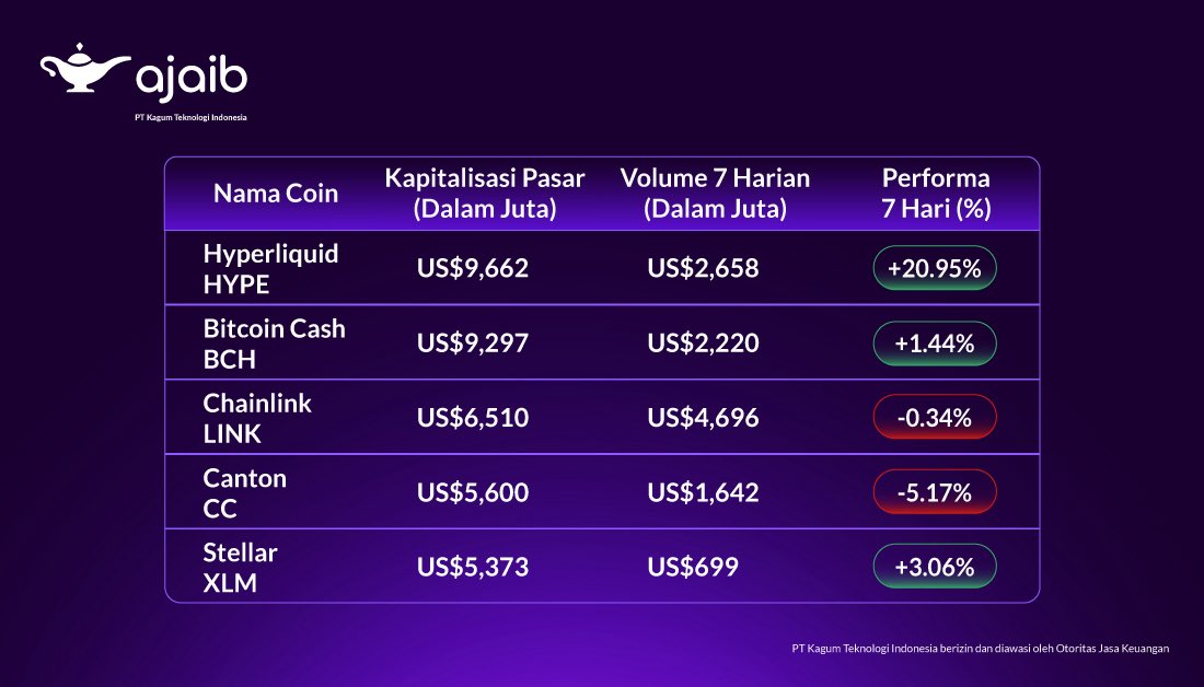 Ajaib Investasi tweet media