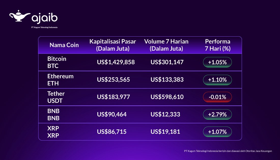Ajaib Investasi tweet media