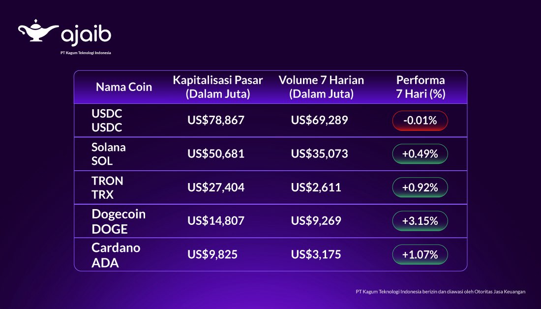 Ajaib Investasi tweet media