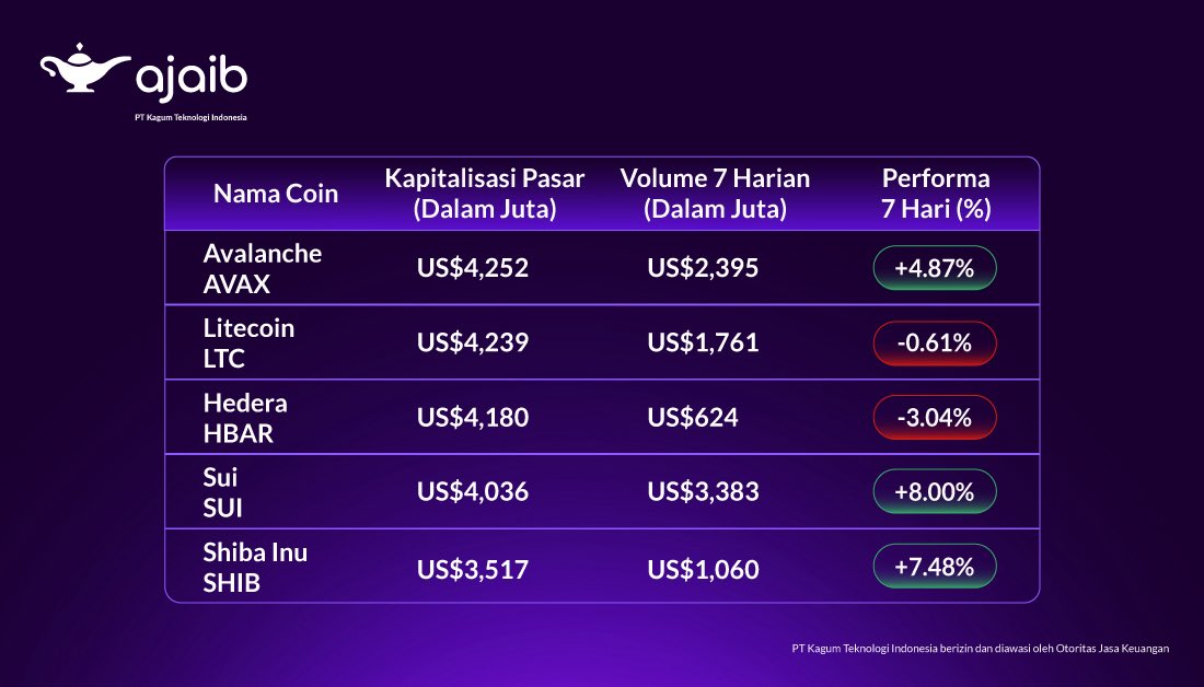 Ajaib Investasi tweet media