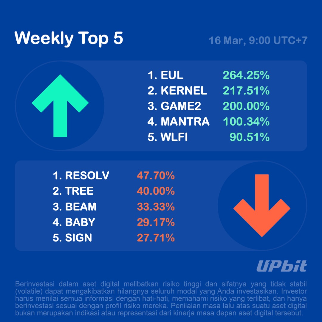 Upbit Indonesia tweet media
