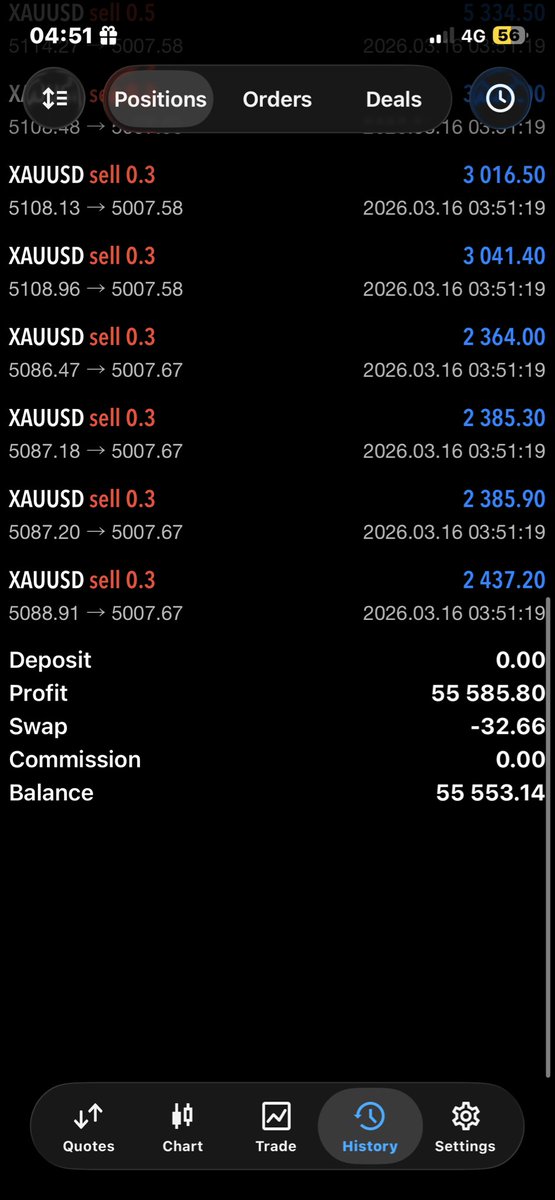 heismbugua's tweet photo. My Tp got smoked successfully guys #forex #gold #strategy https://t.co/rShg4RNWwb