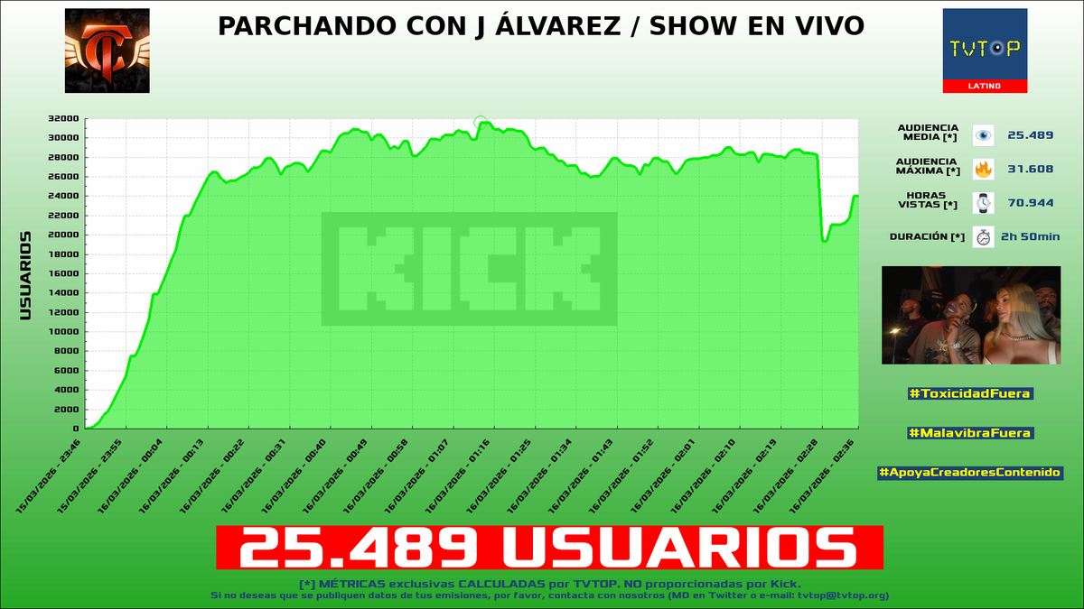TVTOP España tweet media