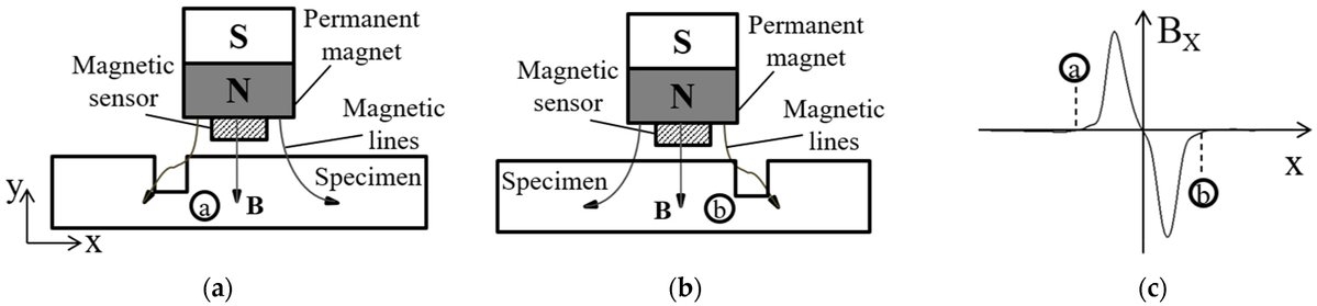Magnetochemistry MDPI tweet media