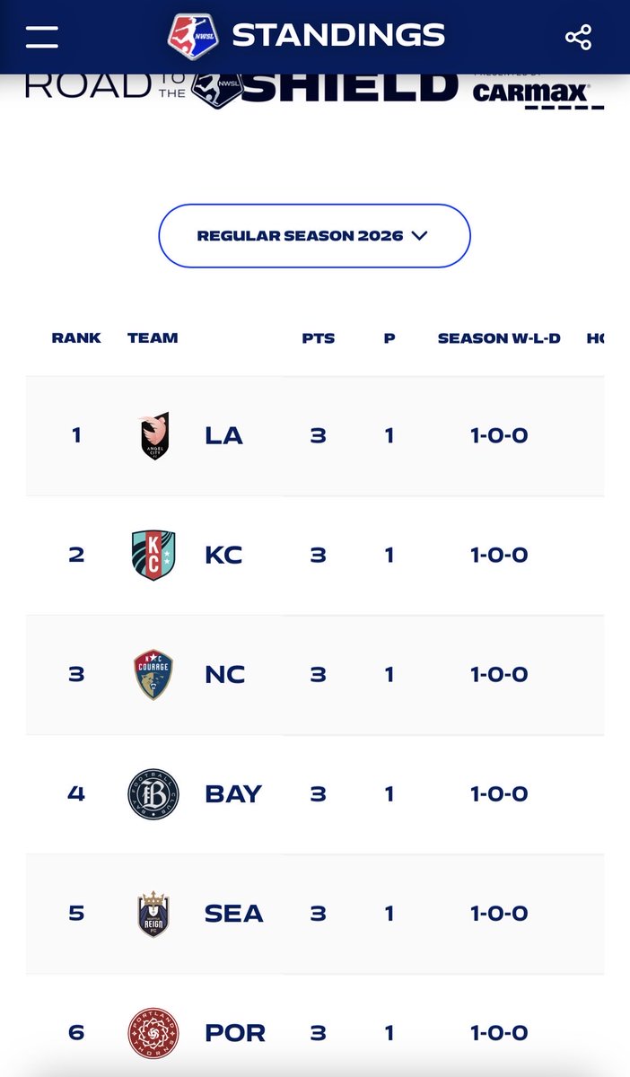 Sethsaurus 🟦⚒️🎗️💛🖤♥️ tweet media