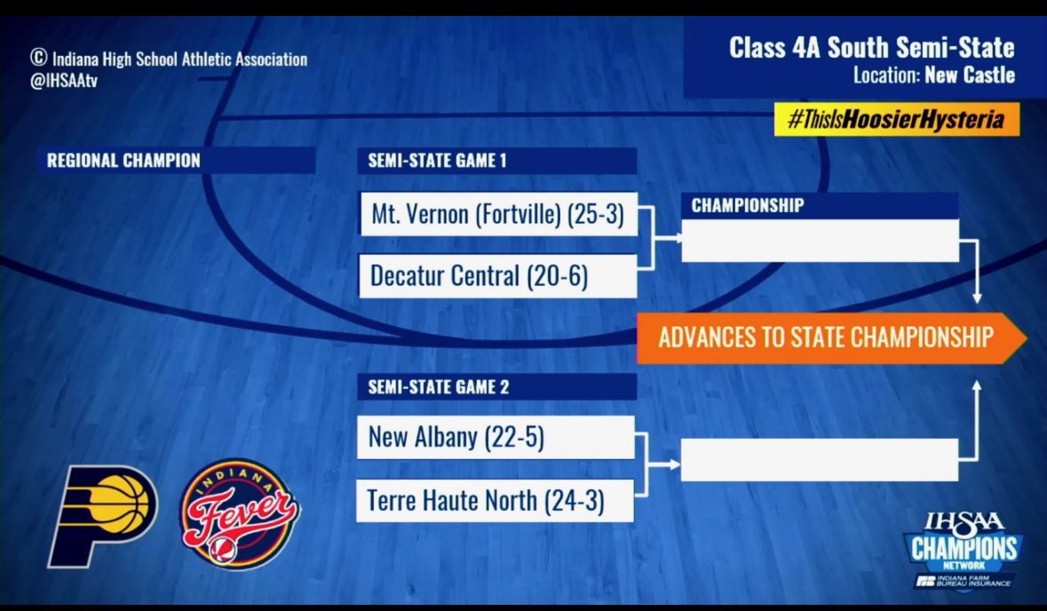 Decatur Central Basketball tweet media