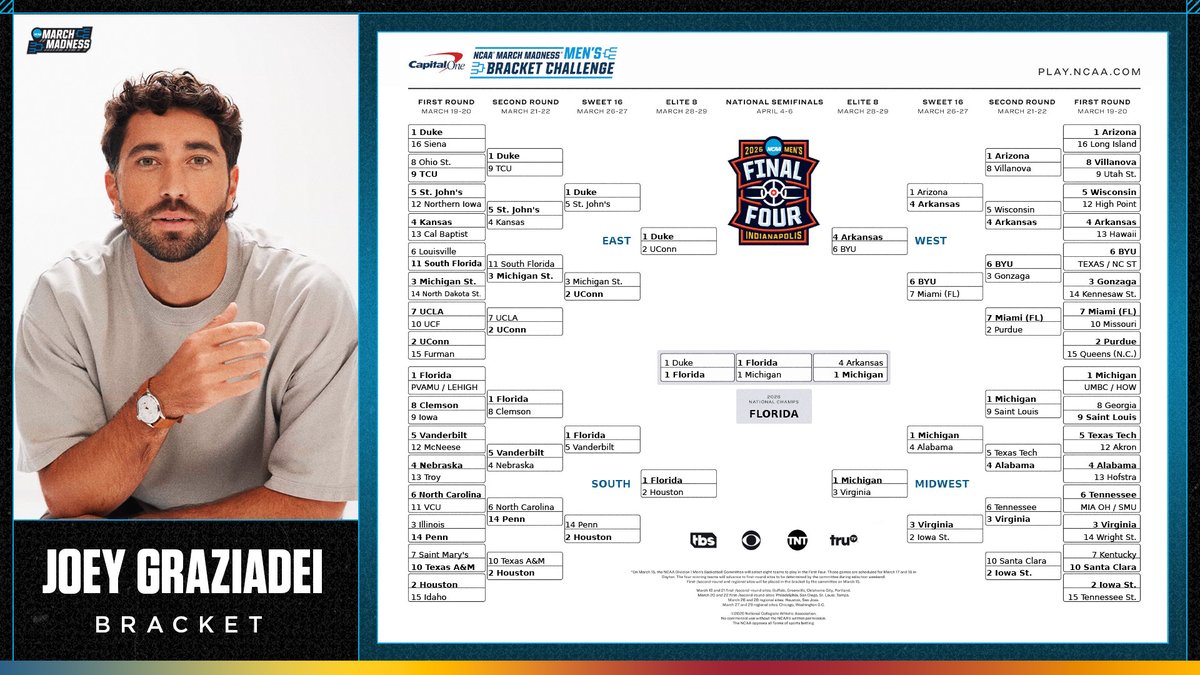 NCAA March Madness tweet media