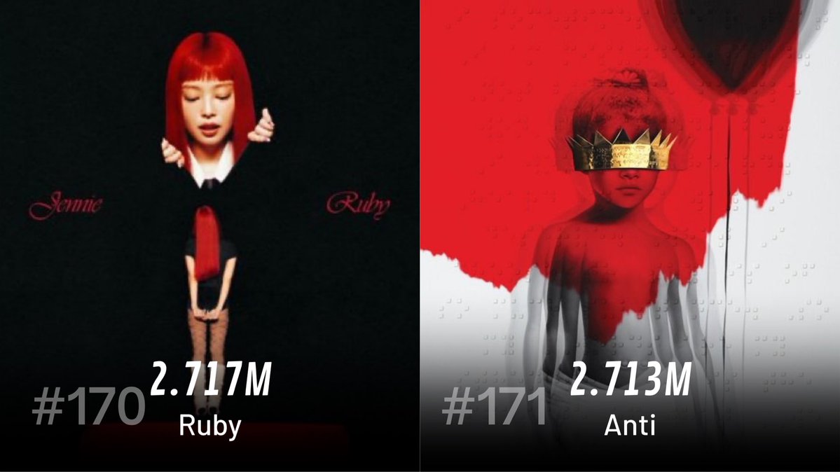 Jennie Chart Data  tweet media