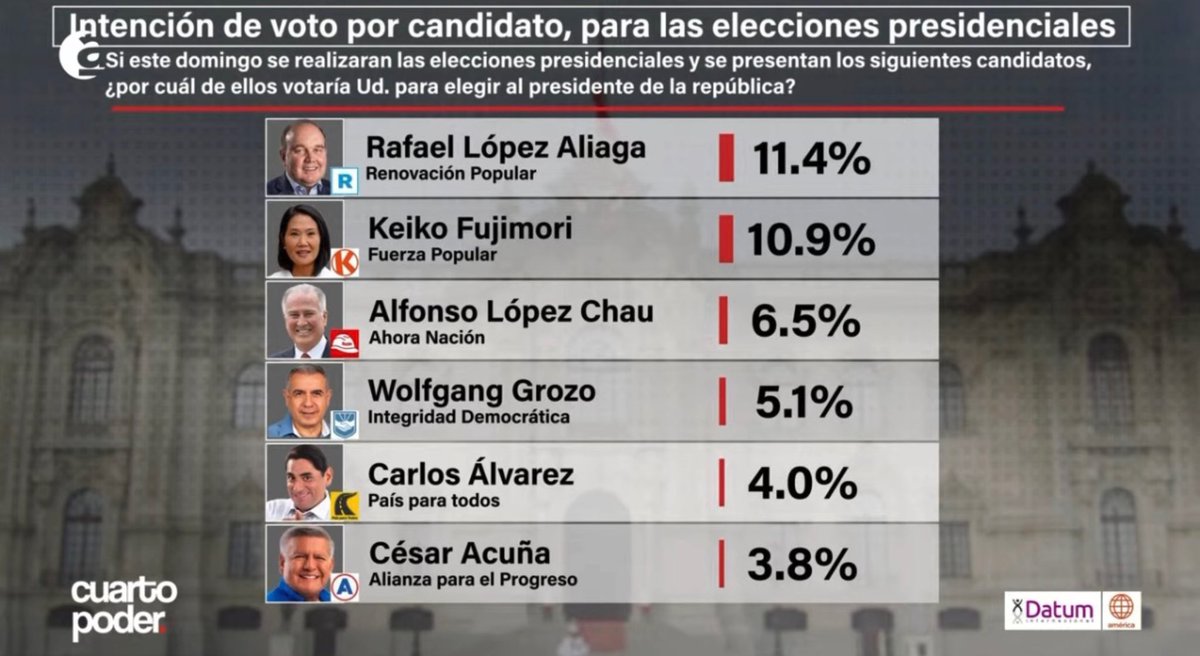 #PorEstosNo 🇵🇪 Movimiento Ciudadano 🇵🇪 tweet media