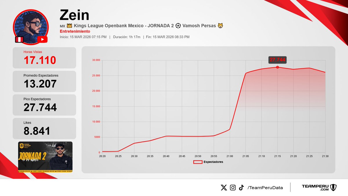 Team Peru Data tweet media