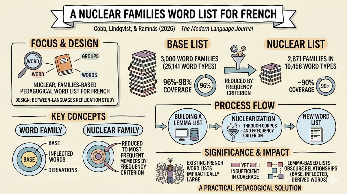 Modern Language Journal (MLJ) tweet media
