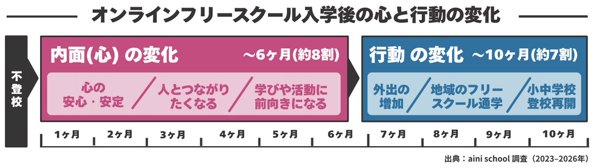 株式会社ガイアックス tweet media