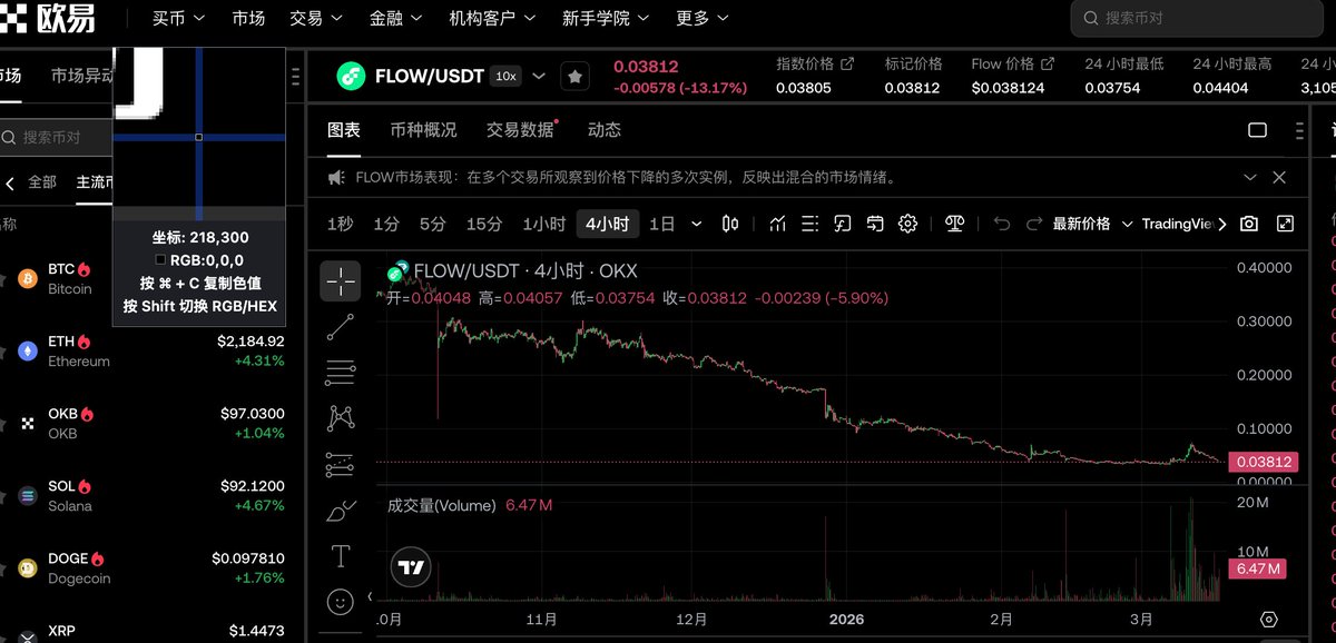 Leon95232479's tweet photo. @flow_blockchain @MessariCrypto 看看你的币价，Flow官方杂种们 https://t.co/eb93tsUoQ5