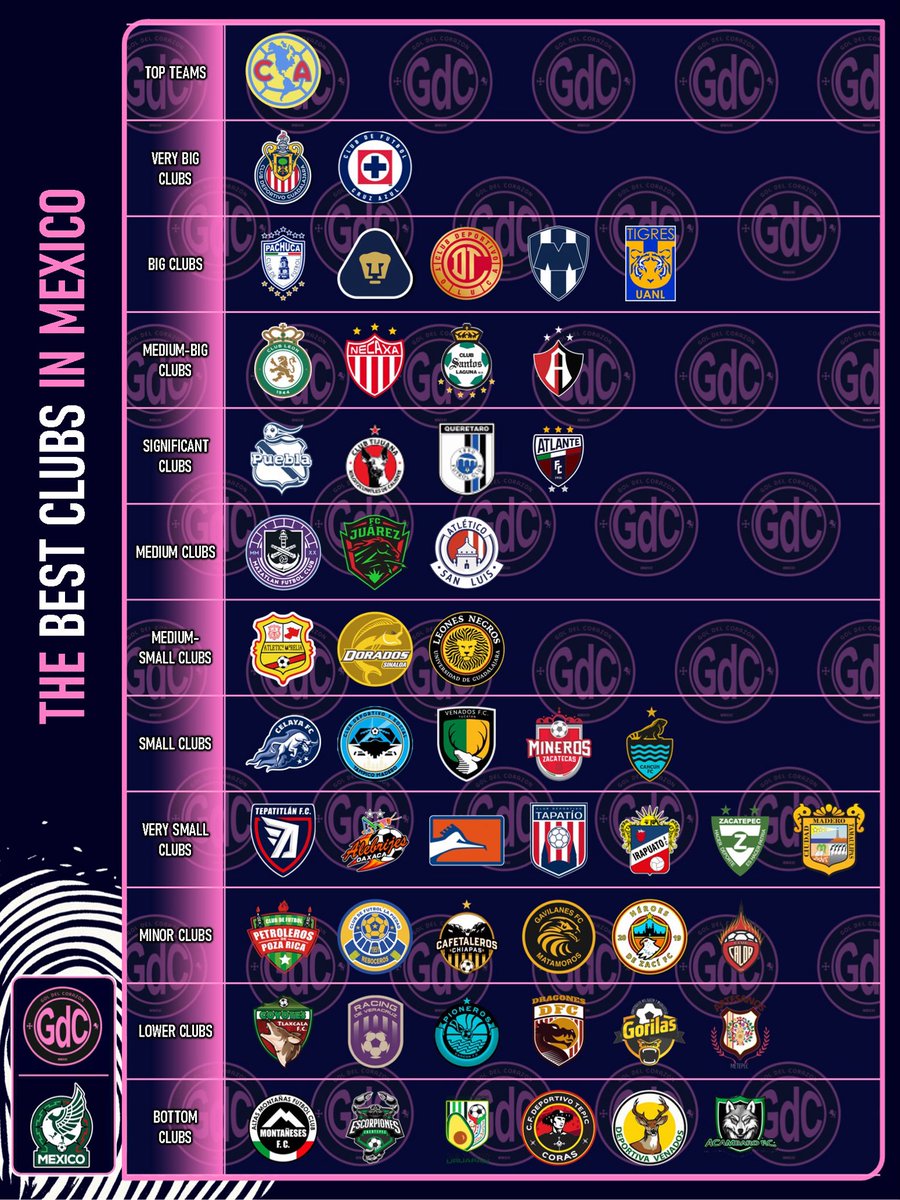 Gol del Corazón tweet media