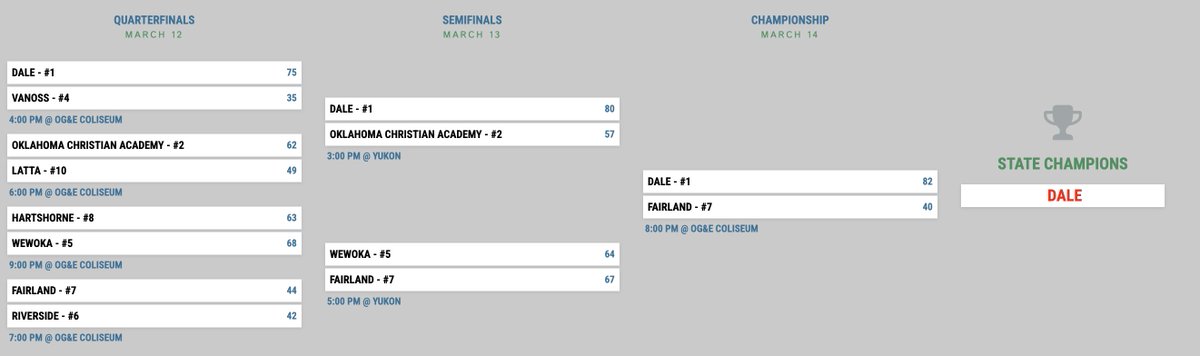 Oklahoma Basketball Coaches Association tweet media