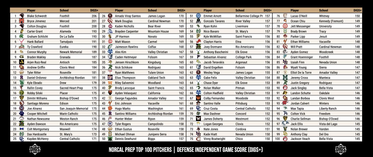 Pitcher DIGS tweet media
