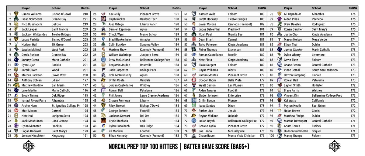 Pitcher DIGS tweet media