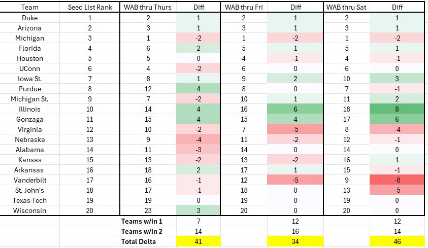 No Escalators tweet media