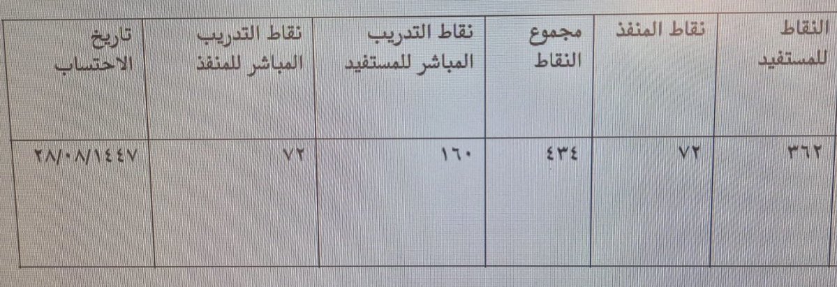 أبومحمد tweet media