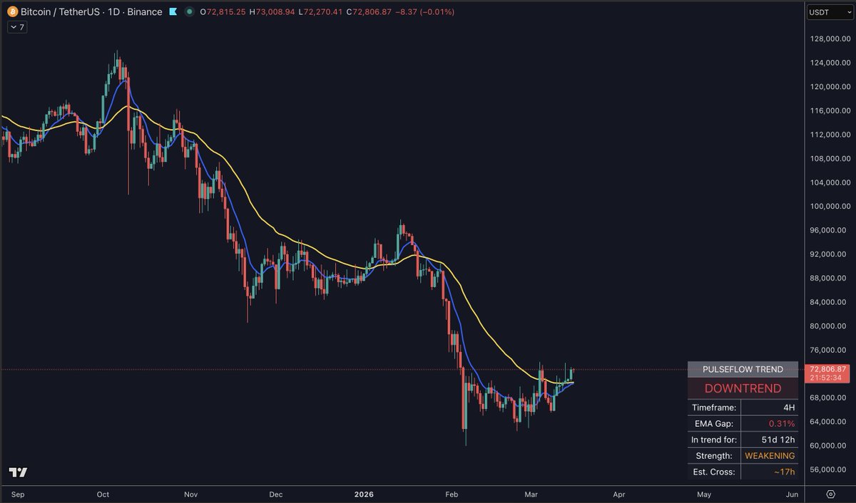 PulseFlow tweet media