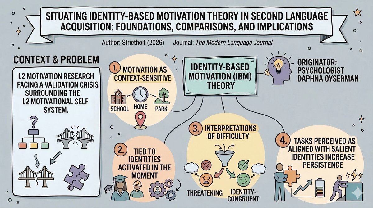 Modern Language Journal (MLJ) tweet media