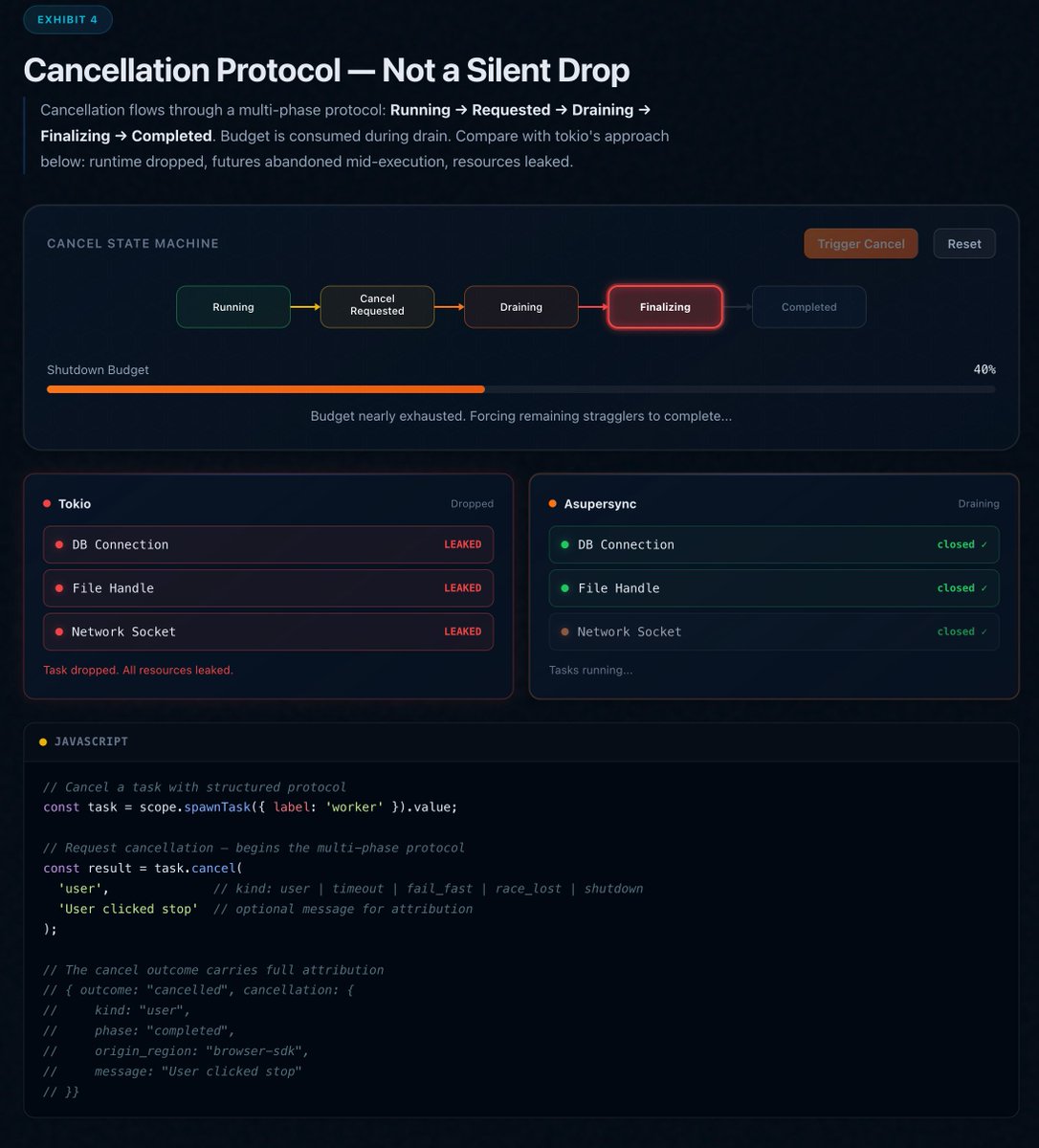 Jeffrey Emanuel tweet media