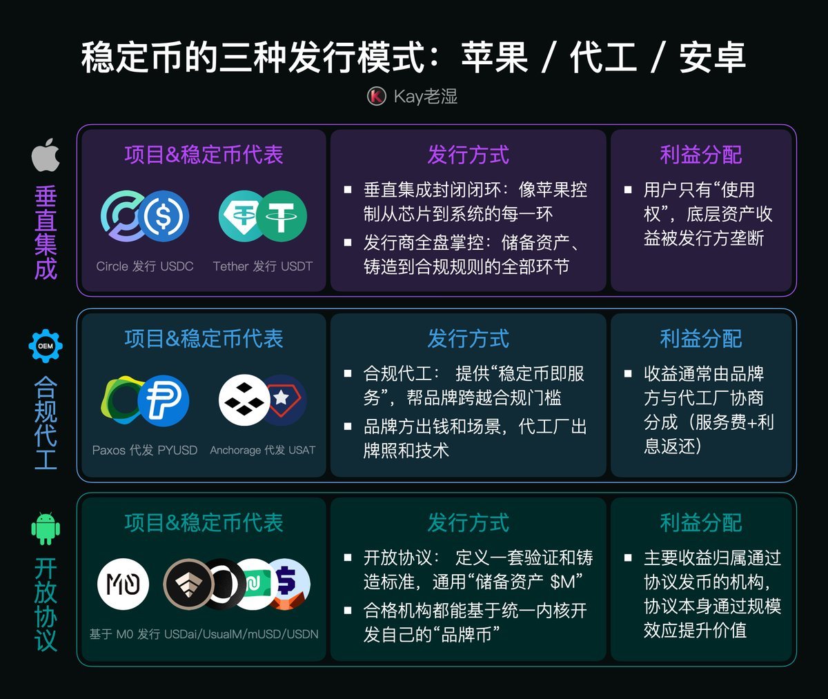 Kay老湿 tweet media