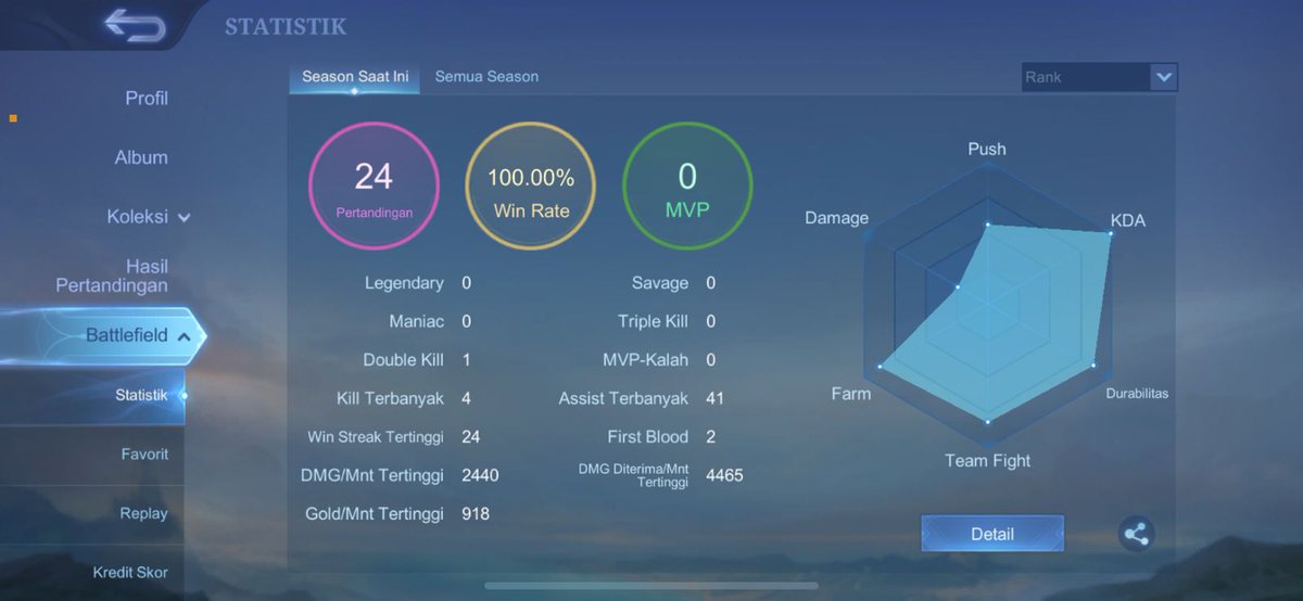 Mooncake. | Joki MLBB tweet media