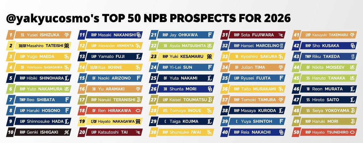 Yakyu Cosmopolitan tweet media