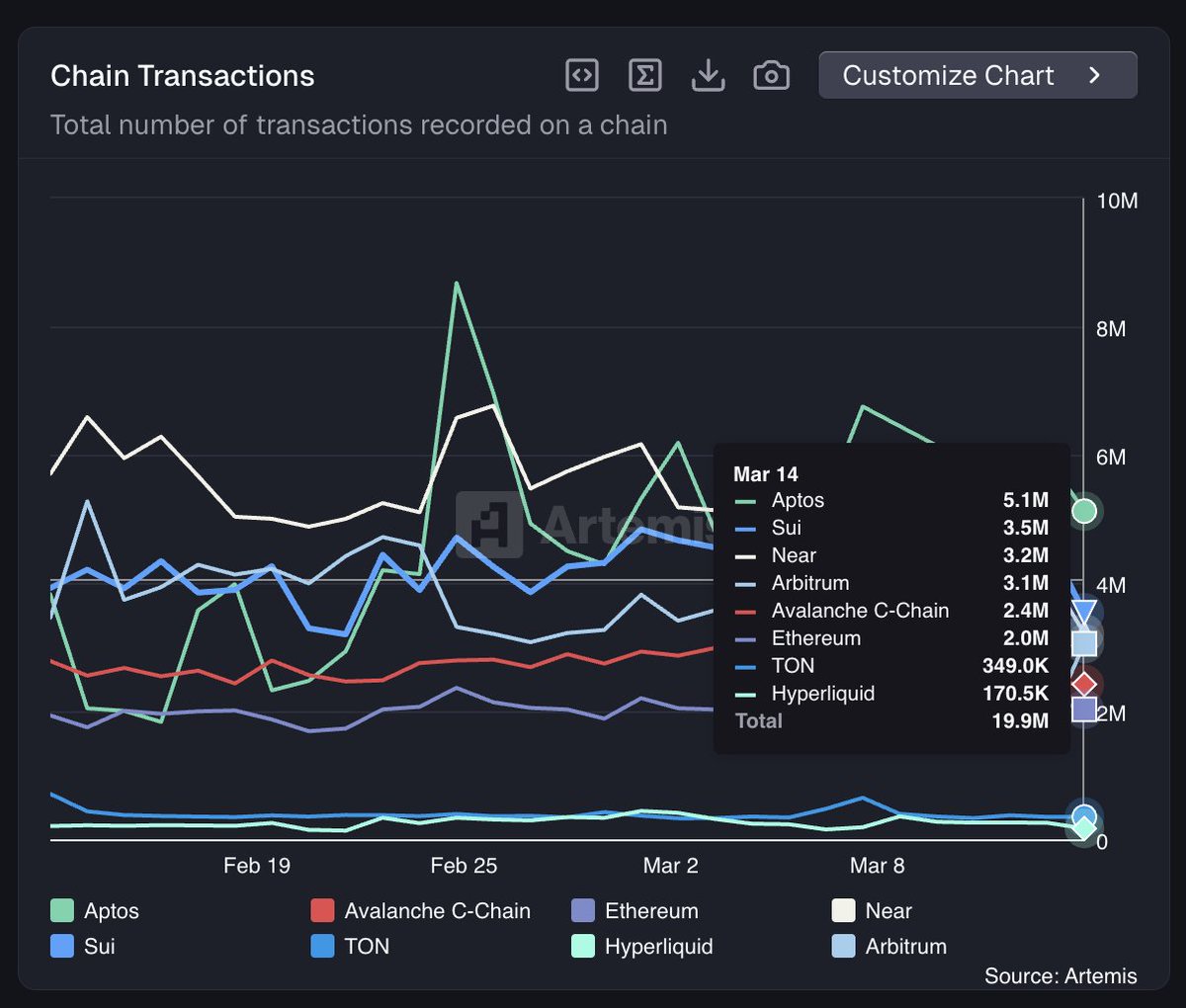 Primo Data tweet media
