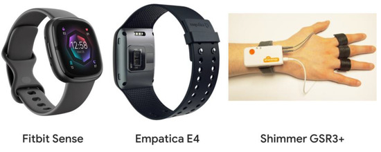 Sensors_MDPI's tweet photo. Wearable Technologies for Electrodermal and Cardiac Activity Measurements: A Comparison between Fitbit Sense, Empatica E4 and Shimmer GSR3+
https://t.co/dFsNutzEtC
#electrodermal_activity #photoplethysmography https://t.co/OJjmyZR5Ru