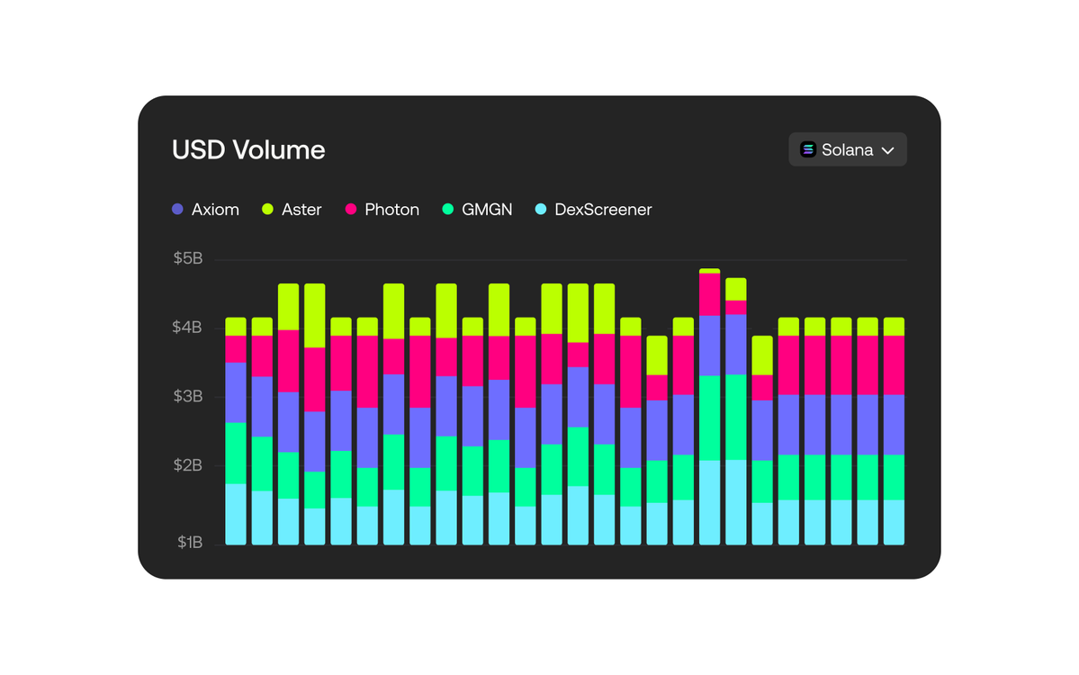 Random chart from a recent project ✨