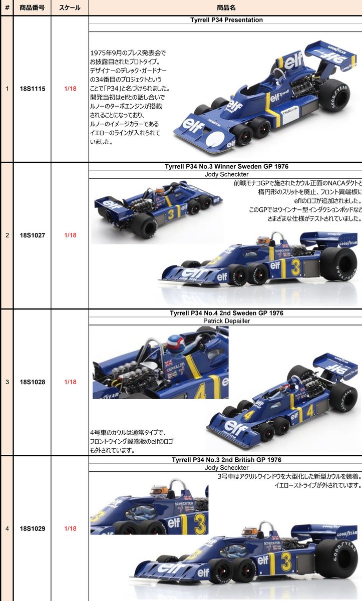 ミニカー予約】 F1史に残る個性的なマシン ティレル P34が登場して50