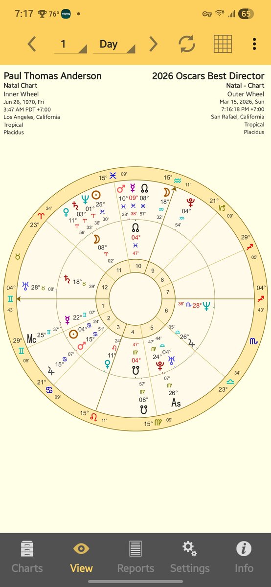 PurpleMoonAstroTarot 🕊 tweet media