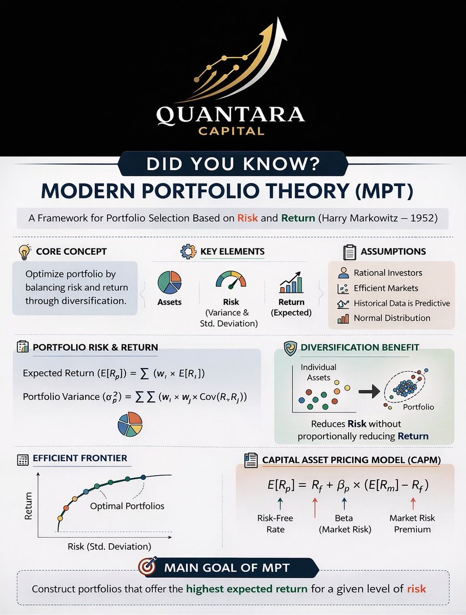 KuchhalKartik's tweet photo. Did you know?π‘
@anaadiprofessor @AbhitDeshwal
#quantaracapital #varunaggarwal #dykfacts https://t.co/6hc68KRPo0