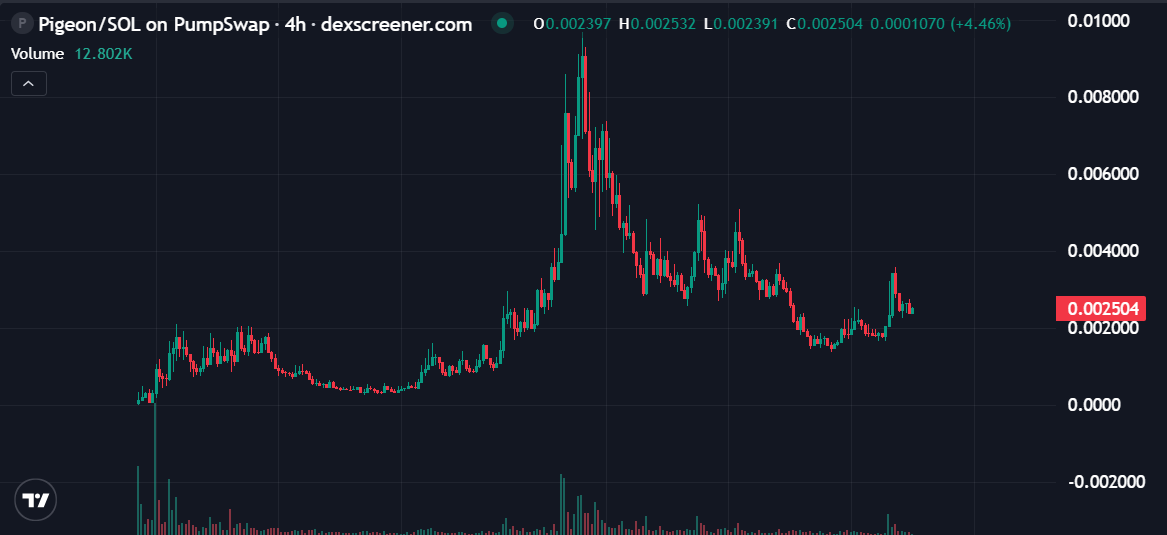 Whale View Chart tweet media