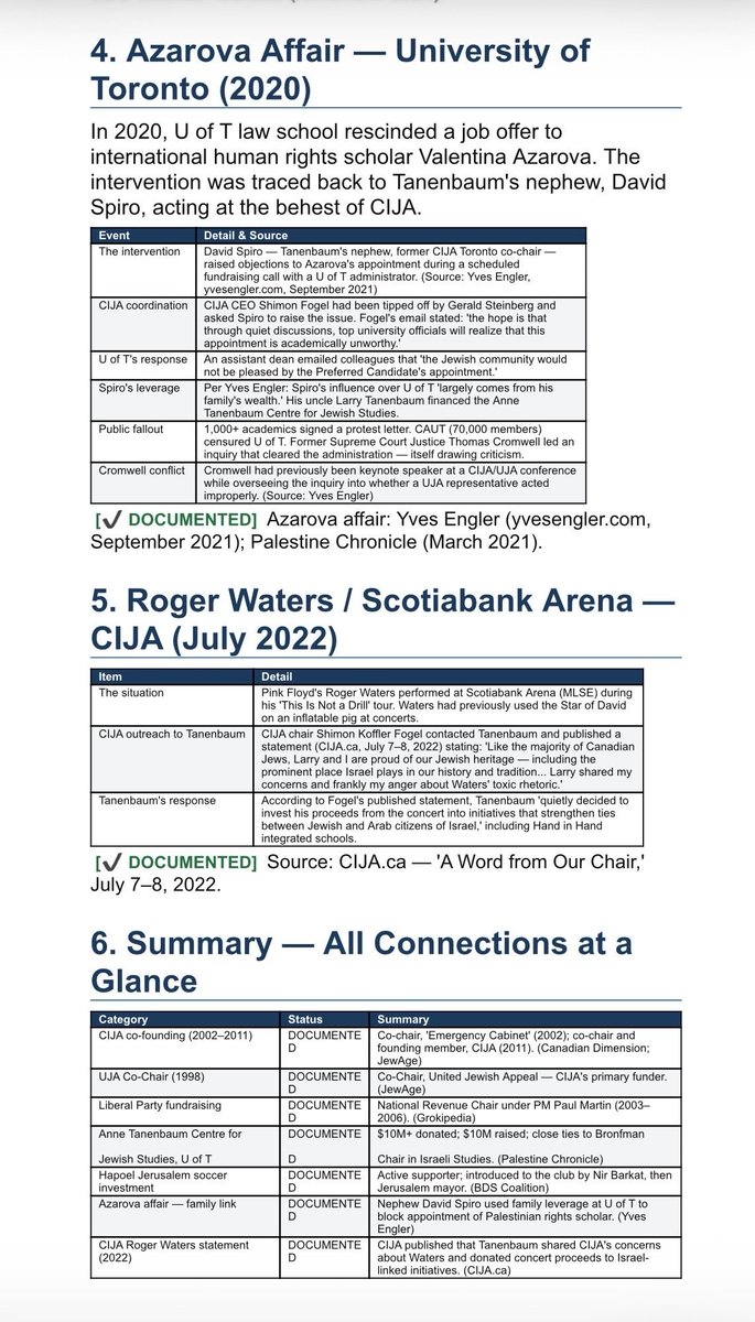 justspaceonline's tweet photo. @TrackCIJA "Larry Tanenbaum (Owner of Maple Leafs, Raptors, Toronto FC, Argonauts, Scotiabank Arena etc and co-founder of CIJA) is a pawn of Israeli interests" ty AND

 https://t.co/mpOV6lXrk6 https://t.co/cpwhGO3L7X

youre *super* late.
#hogtown #rogershelps #cooper
https://t.co/ghlJyUetpk https://t.co/5SZTzux5U9