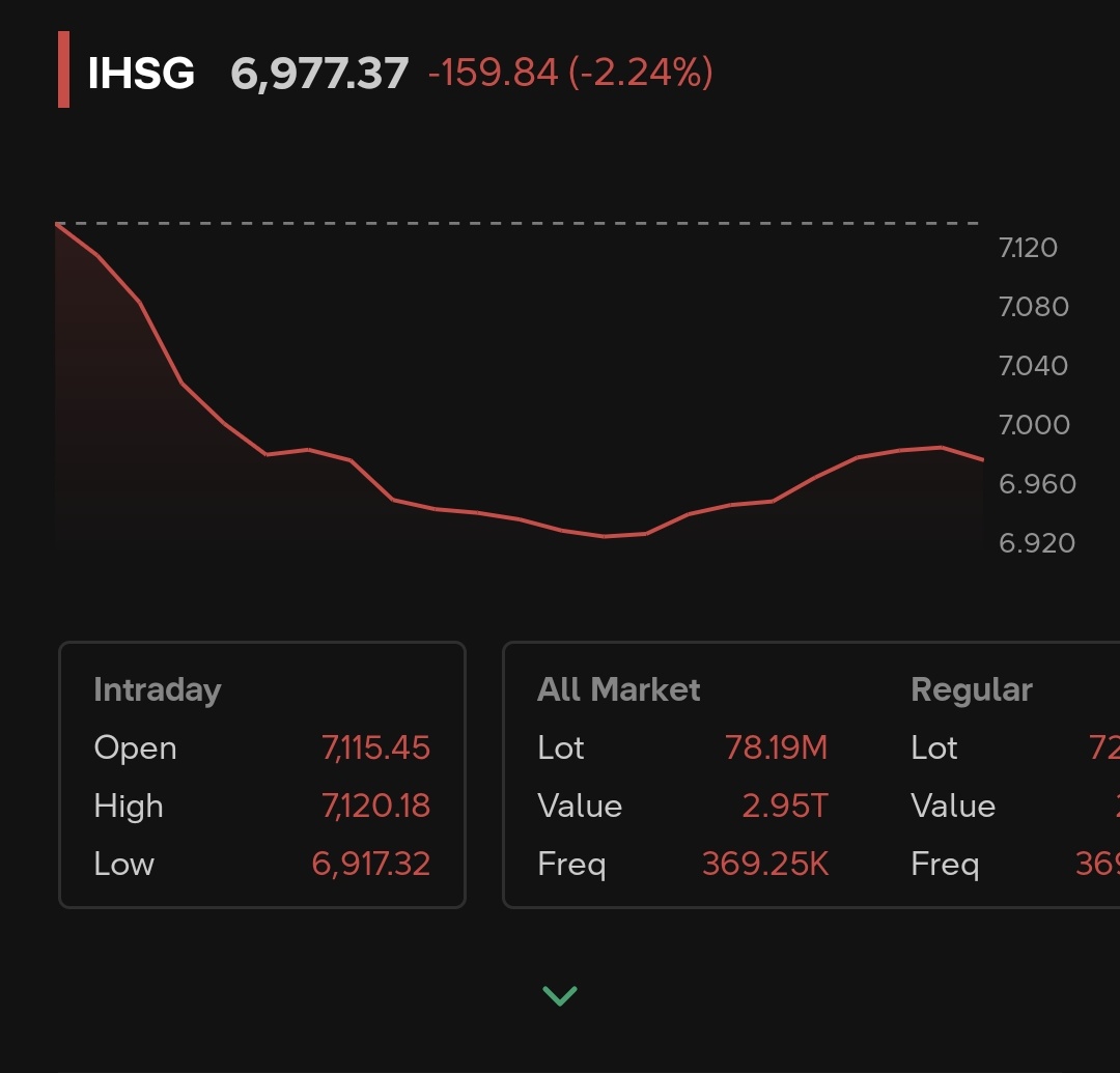 profesor_saham's tweet photo. Orang orang pada mudik liburan, kok ada yang masih trading anjeng https://t.co/njm0mBTJH2