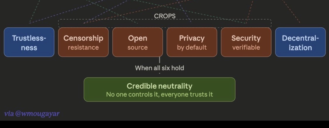 William Mougayar tweet media