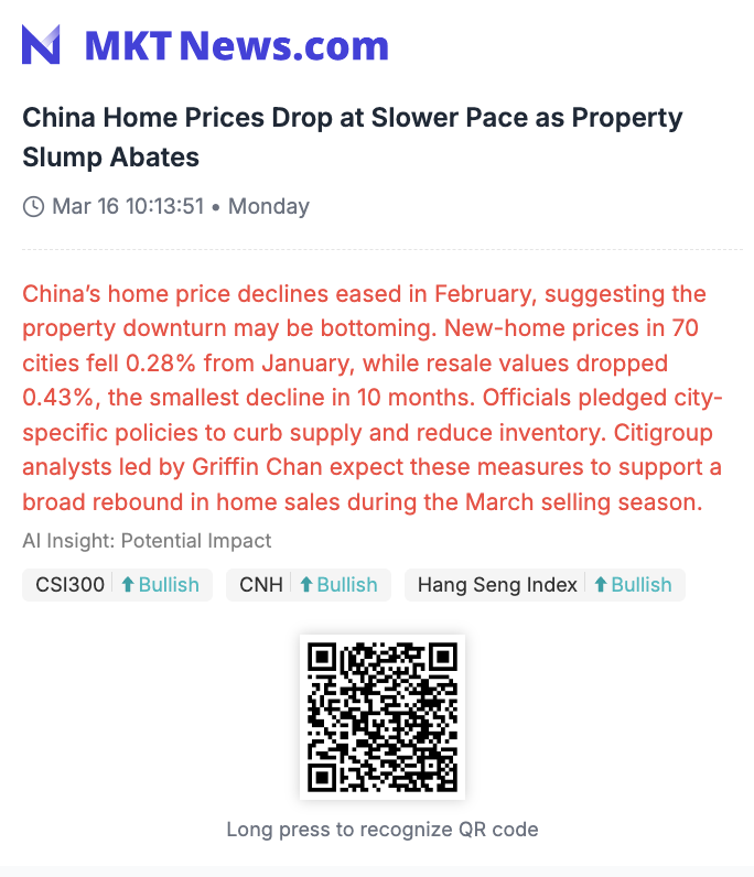 Sino_Market's tweet photo. 🇨🇳China Home Prices Drop at Slower Pace as Property Slump Abates
China’s home price declines eased in February, suggesting the property downturn may be bottoming. New-home prices in 70 cities fell 0.28% from January, while resale values dropped 0.43%, the smallest decline in 10 months. Officials pledged city-specific policies to curb supply and reduce inventory. Citigroup analysts led by Griffin Chan expect these measures to support a broad rebound in home sales during the March selling season.
#CHINA #PROPERTY #REALESTATE 
 (https://t.co/58WQY3oRsv)