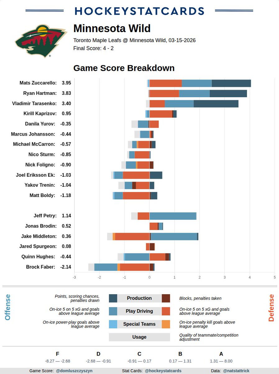HockeyStatCards tweet media